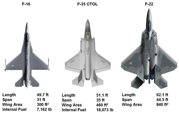 Canada F35