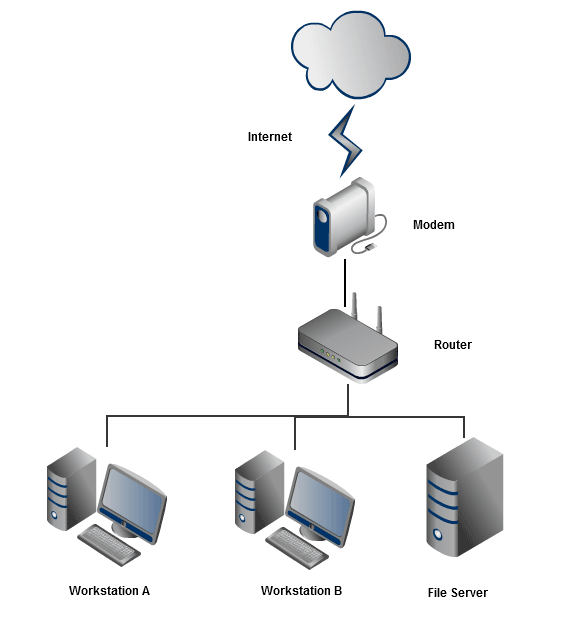 small business network diagram gagan kundra writes april 2013 small business network diagram gagan kundra writes april 2013