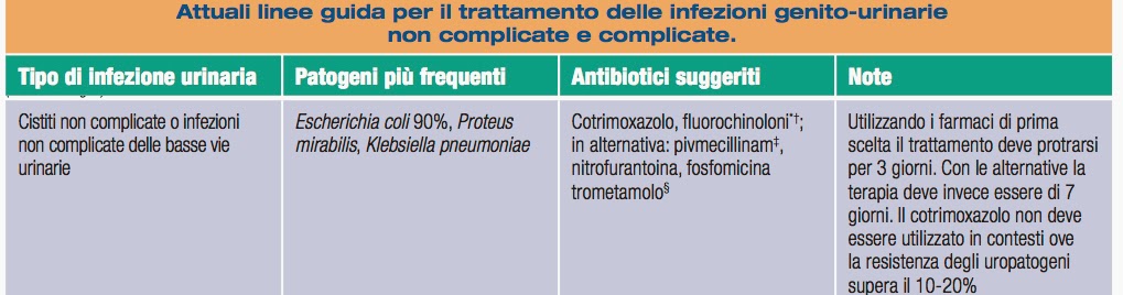 Cura di emorroidi esterne geparinovy unguento