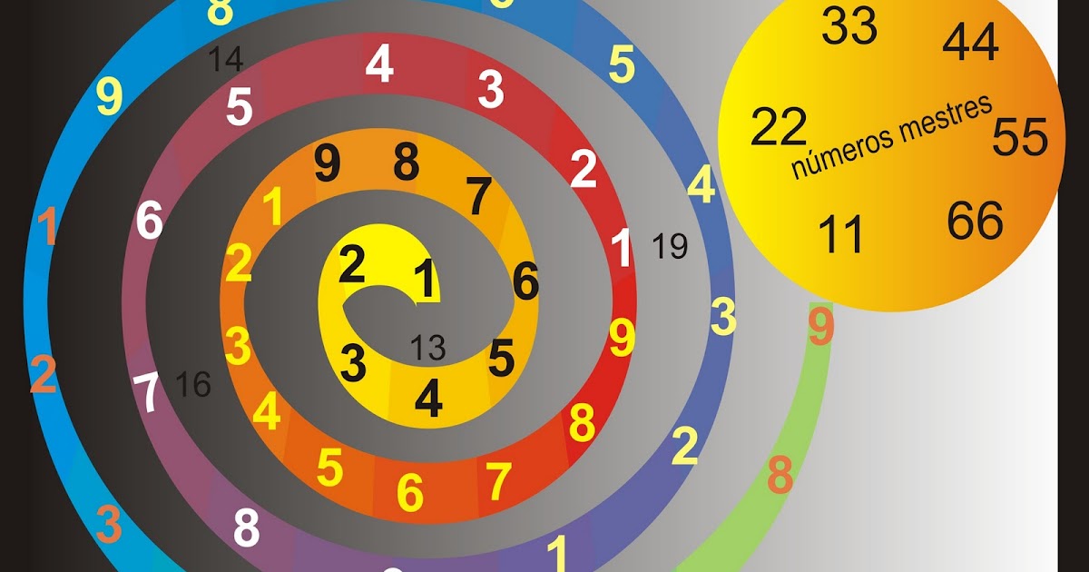 O PODER DOS SÍMBOLOS SAGRADOS: A NUMEROLOGIA DE PITÁGORAS