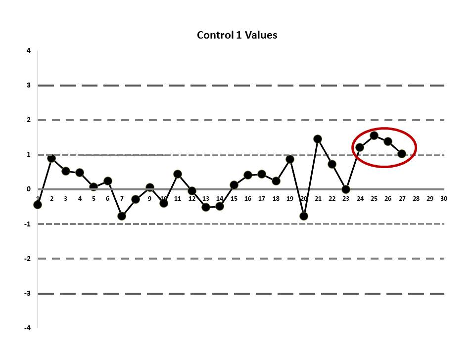 Medical Laboratory and Biomedical Science Westgard QC Rules Three