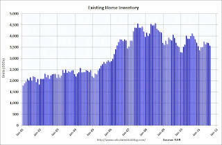 Existing Home Inventory