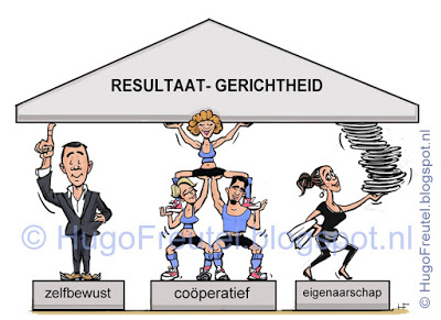 cartoon Resultaat Gerichtheid