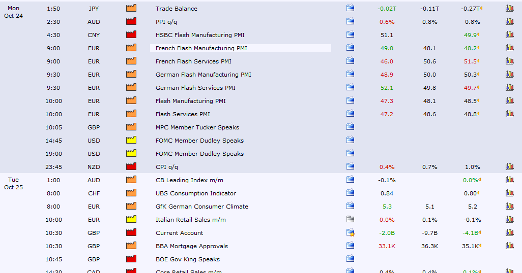 Calendrier economique forex francais
