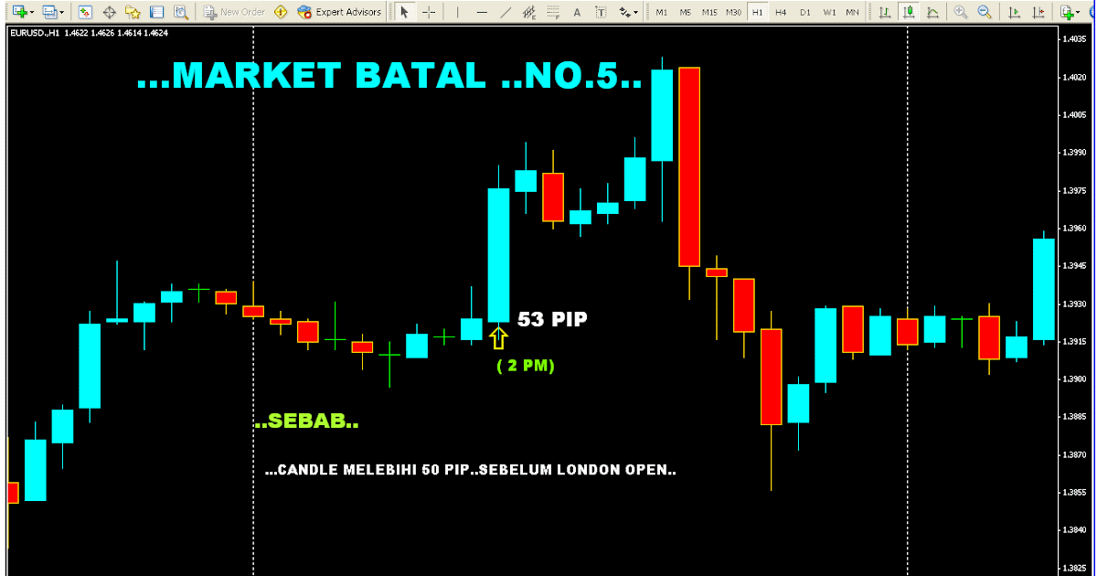 Ebook forex bahasa melayu percuma
