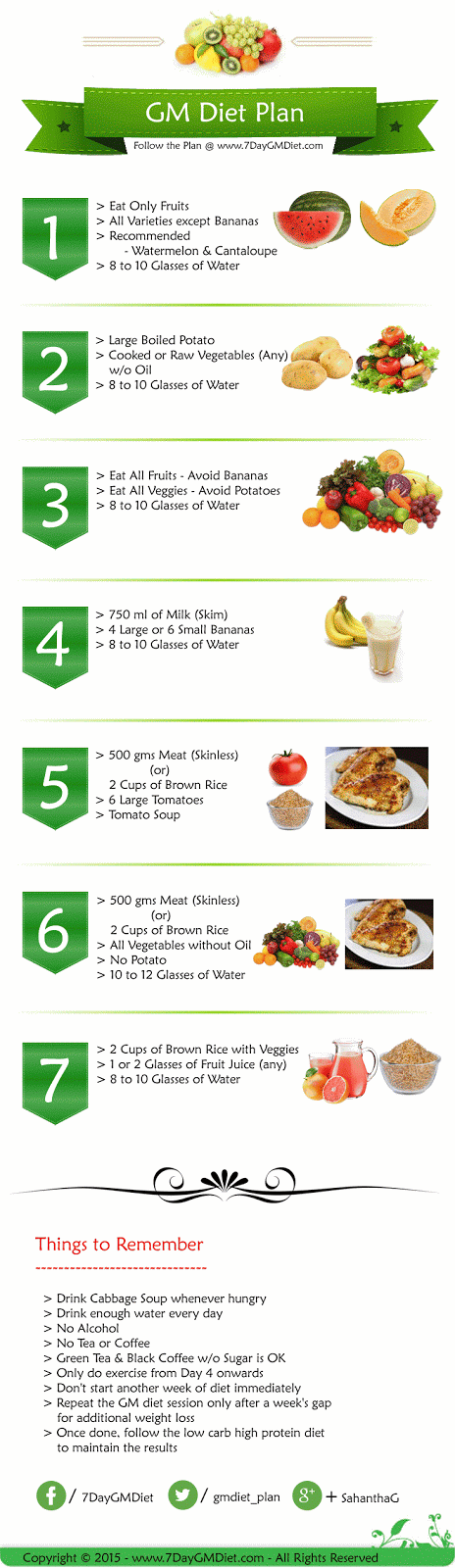 Low Carb Vegetarian Diet Chart