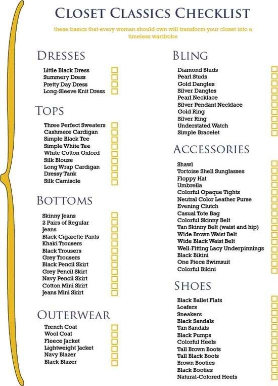 FINE Magazine's Blog War Of The Wardrobe How To Plan Your Perfect