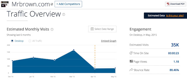 Best Top Singapore Blogs | Bloggers as at May 2015 Best-Top-Singapore-Blogs-Bloggers