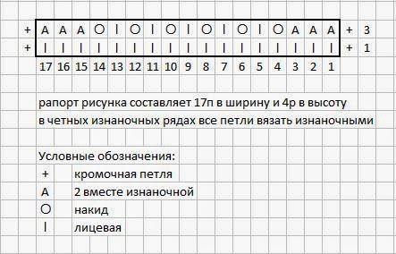 Выкройка летнего сарафана в стиле бохо Выкройка летнего сарафана в стиле бохо