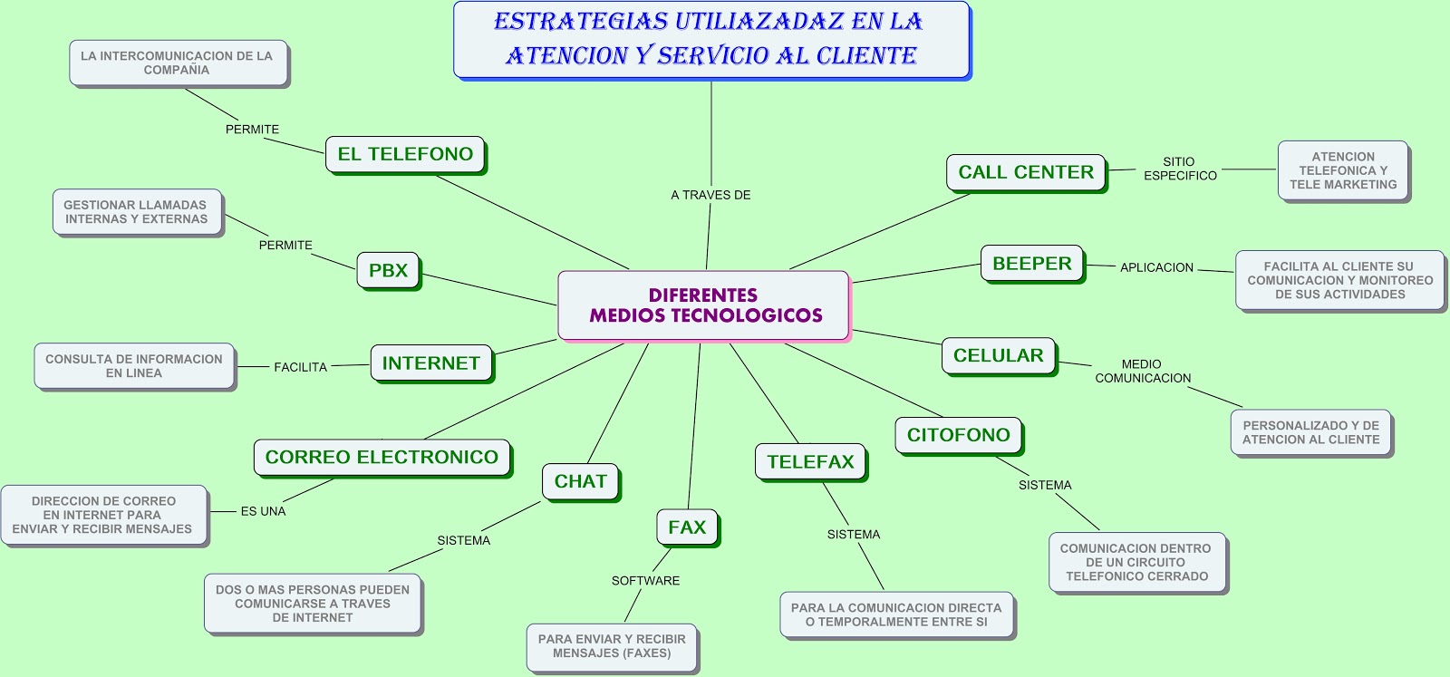 HERRAMIENTA GESTION EMPRESARIAL herramienta gestion empresarial: