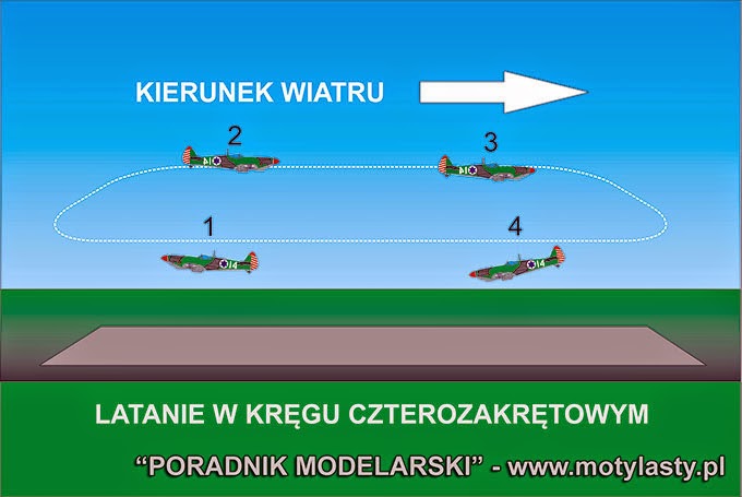 Trymowanie modeli RC Trymowanie modeli RC