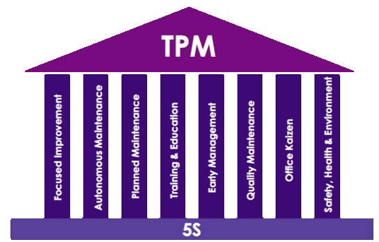 total production management total production management