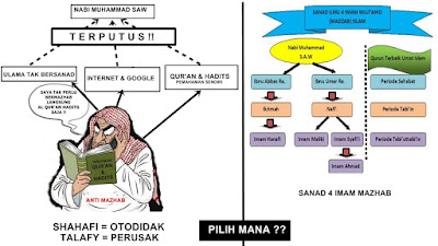 Hukum Bermazhab Dalam Islam Hukum Bermazhab Dalam Islam