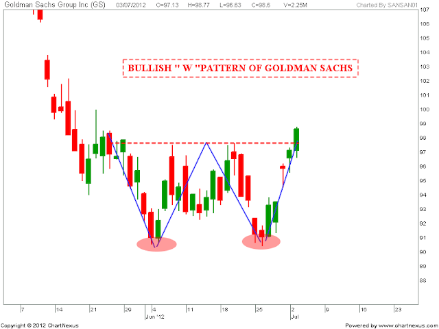Goldman sachs forex