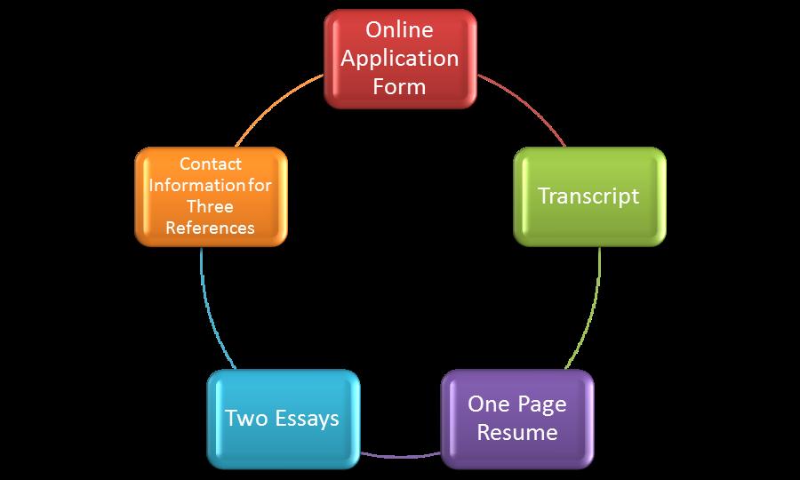 Forensic Psychology college courses for high school students nyc Forensic Psychology college courses for high school students nyc