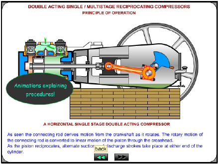 Understanding Your Air Compressor
