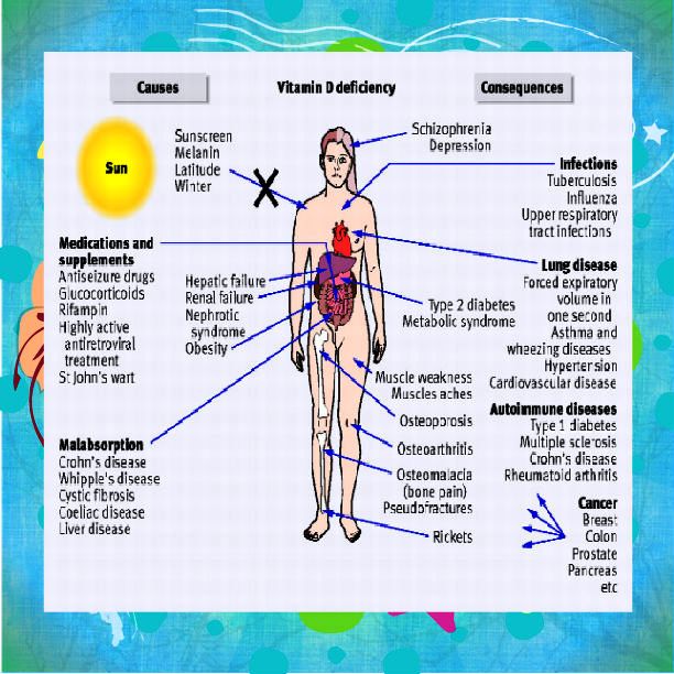 VITAMIN D MAY LOWER DIABETES RISK IN OBESE KIDS Candle Wood