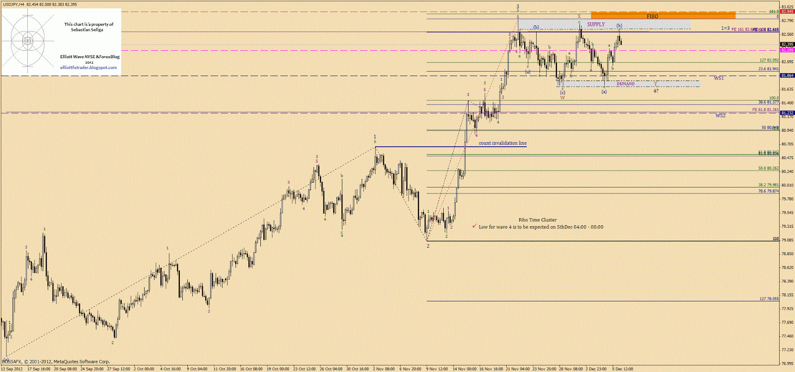 Tpi forex