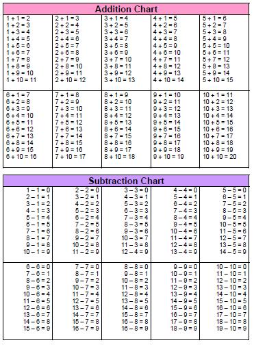 Subtraction Chart 1 20