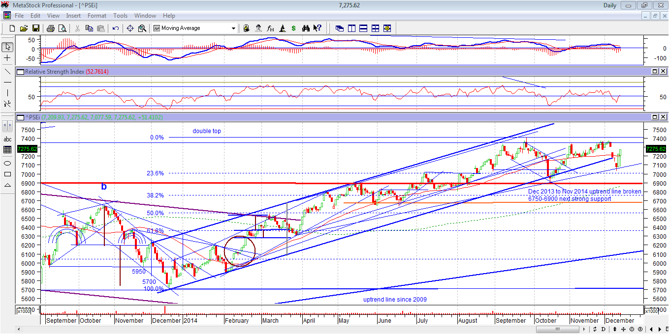 The Amazing Chart Guide to Global Stock Market ^PSEi Philippine