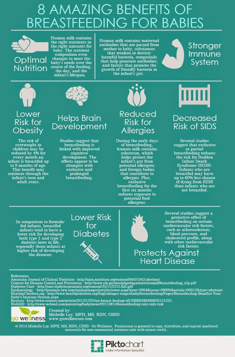 Nutrition and Wellness Bytes 8 Amazing Benefits of Breastfeeding for