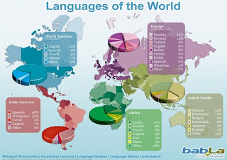 Languages ,Social, the World,How Many Languages Are There in the World?