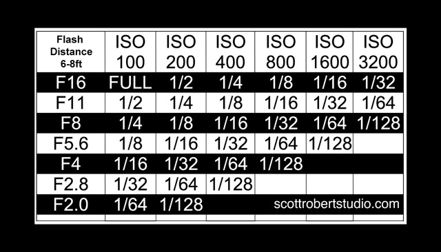 shattered images photography sunny 16 sunny 16 cheat sheet