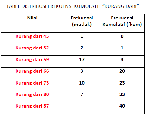 Statistika Kartika Bab3 Distribusi Frekuensi Grafik