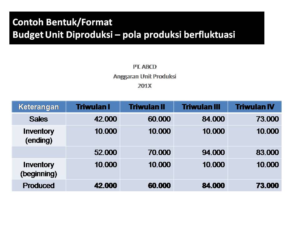 a touch of hamsta Forecasting&gt;&gt;Sales Budget&gt;&gt;Unit to be