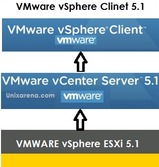 vmware vsphere client 5.1 64 bit download