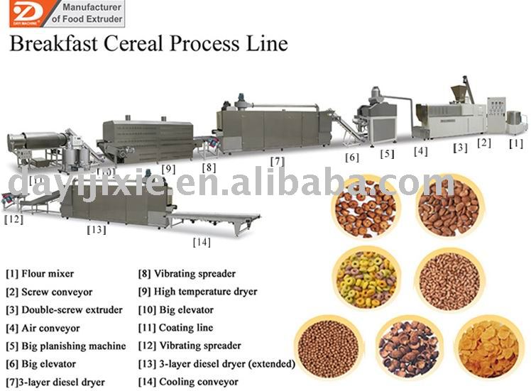 Extruidos de cereales