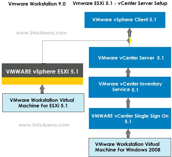 How To Download Vmware Esxi 5.1