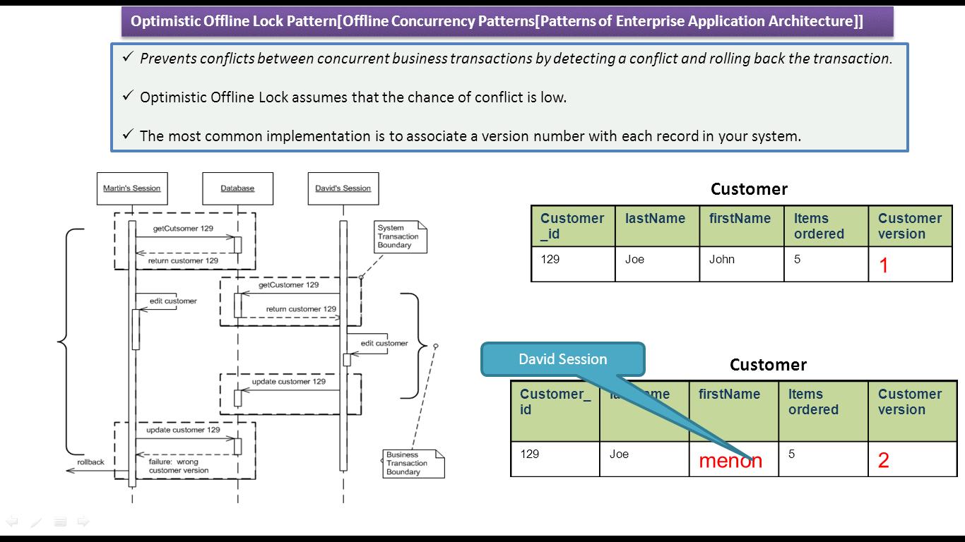 JAVA EE Optimistic Offline Lock Design Pattern