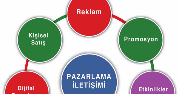 Entegre pazarlama iletişimleri Entegre pazarlama iletişimleri