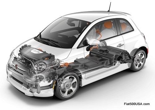 Fiat 500e cutaway