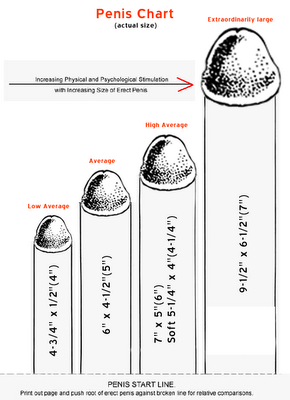 This atmosphere Measure size of penis her Become