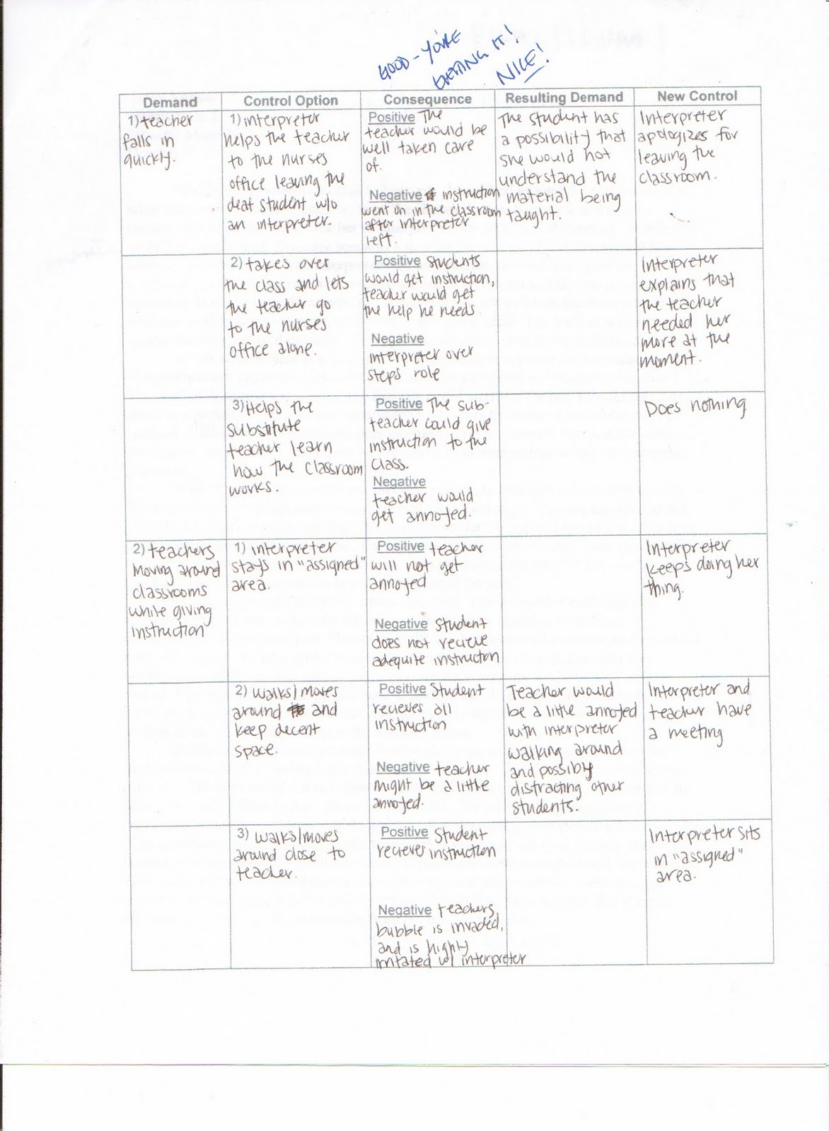 portfolio sample logs from practicum cover letters for practicum