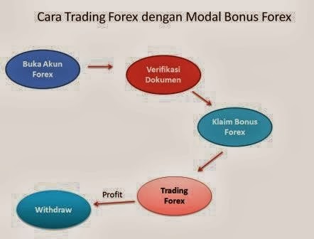 meaning of swap in forex trading 07