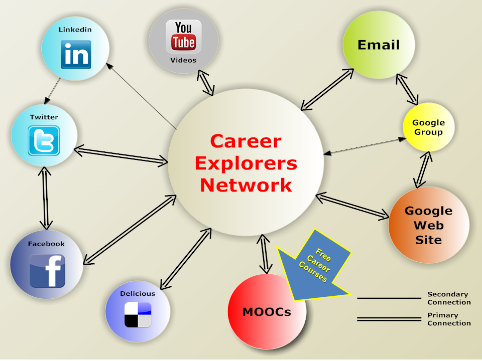 career networking
