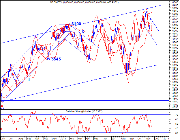 Bollinger bands in hindi
