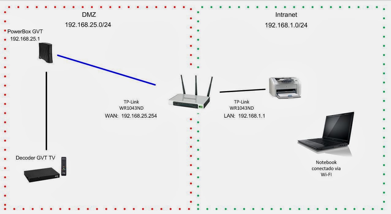 Como bloquear endereços IP no seu roteador TP-Link
