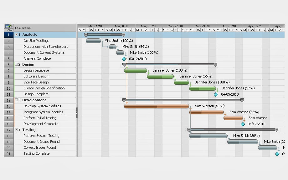 Random Blog Proyek Multimedia