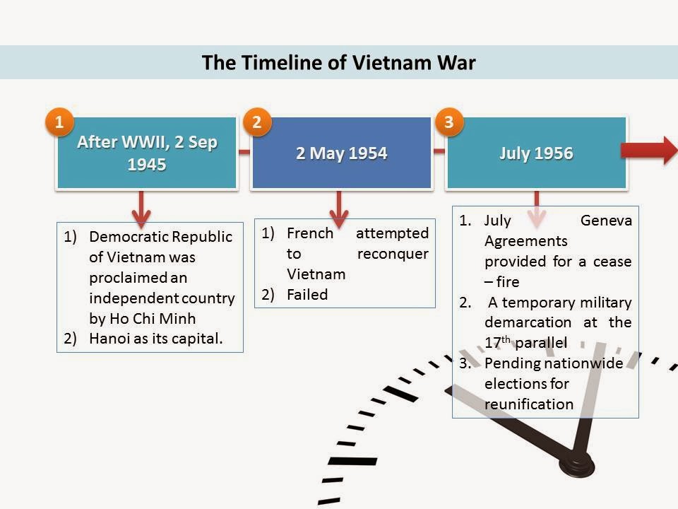 social cultural context of the vietnam war An informational site designed to help our class better understand the historical and cultural contexts of the vietnam war and american culture in the 1960s and 1970s. social cultural context of the vietnam war An informational site designed to help our class better understand the historical and cultural contexts of the vietnam war and american culture in the 1960s and 1970s.