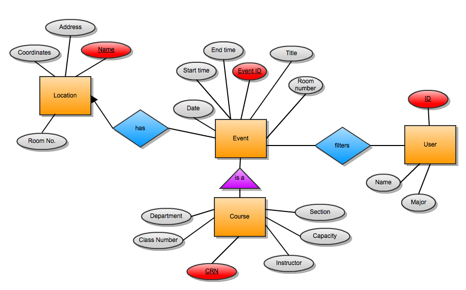 itco331 1003b 01 relational database management systems Database management systems (dbms), which provides rich data management functionalities 5 advantages and disadvantages advantages high. itco331 1003b 01 relational database management systems Database management systems (dbms), which provides rich data management functionalities 5 advantages and disadvantages advantages high.