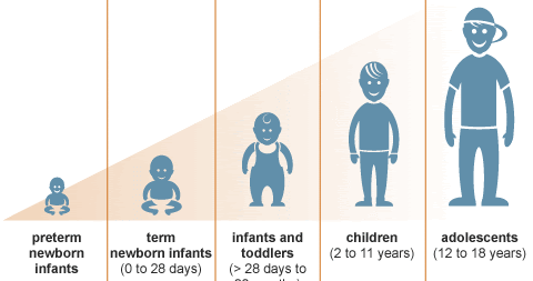 Clinical Chemistry Blog Notes 08E: ENDOCRINOLOGY. ENDOCRINE SYSTEM