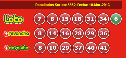 Resultados Loto Sorteo 3362 Fecha 10/03/2013