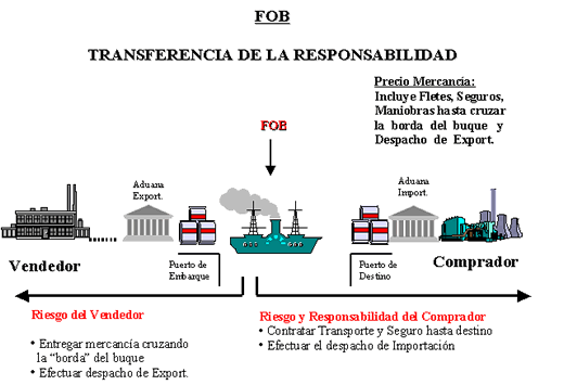 comercio Entrevista al Jefe de Comercio Exterior de la comercio Entrevista al Jefe de Comercio Exterior de la