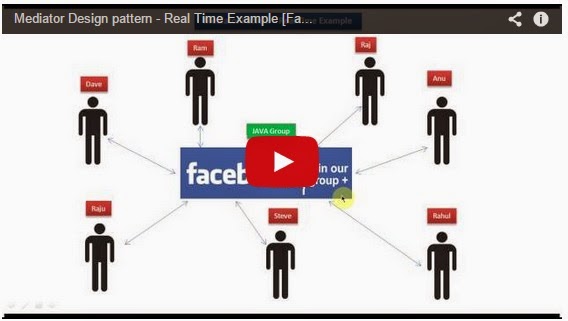 facet design pattern
