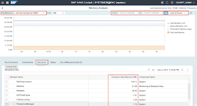 SAP HANA Cockpit 2.0 SP 04 What’s New – by the SAP HANA Academy SAP HANA Certifications, SAP HANA Tutorials and Materials, SAP HANA Guides, SAP HANA Live