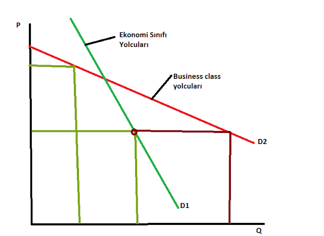 FİYAT AYRIMCILIĞI VE UYGULAMASI
